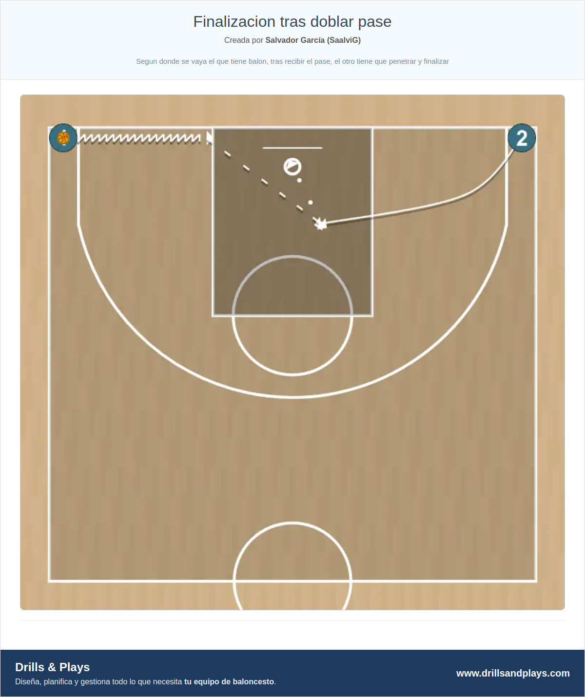 Ejercicio de baloncesto finalizacion tras doblar pase