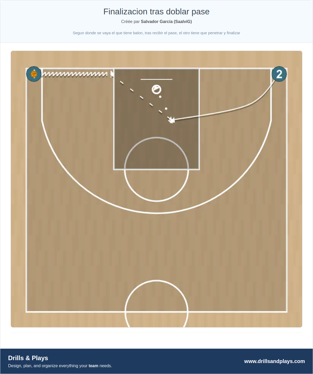 Exercices de basket-ball finalizacion tras doblar pase