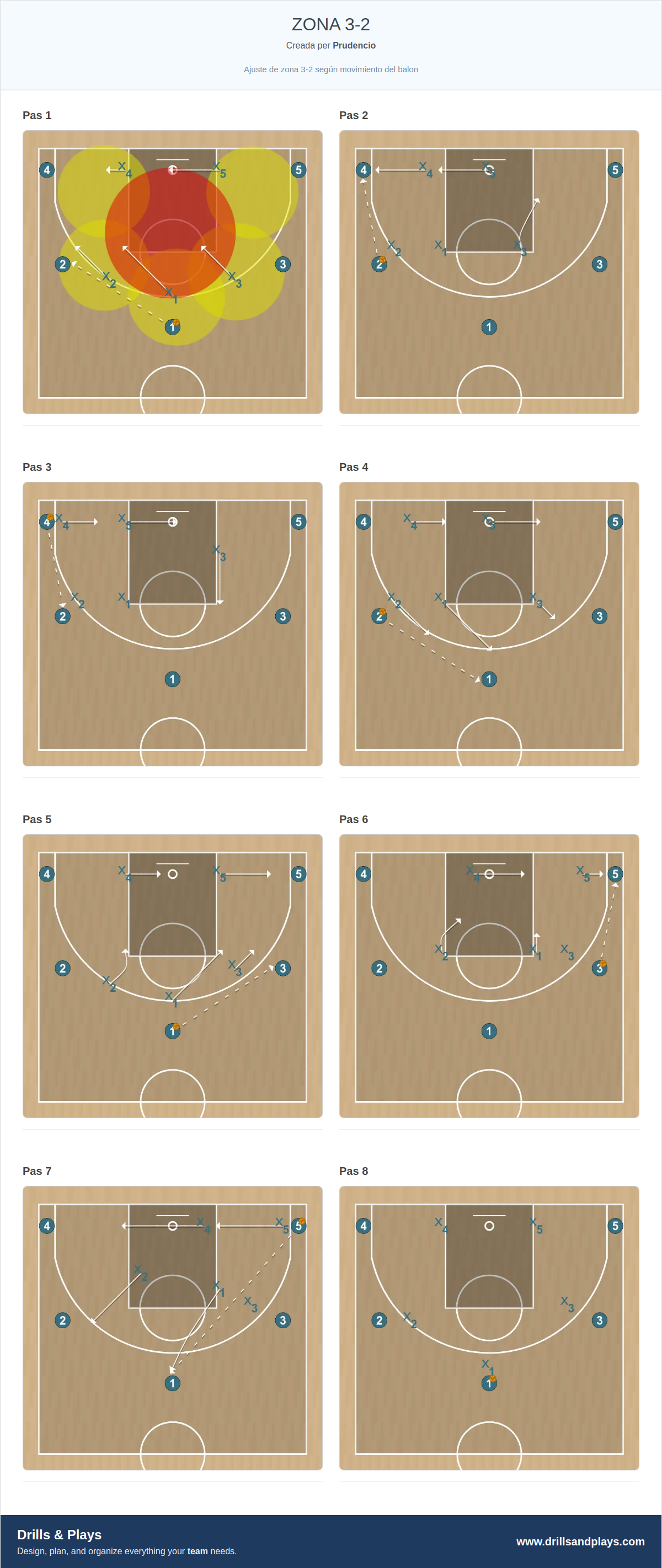Jugada de bàsquet zona 3-2