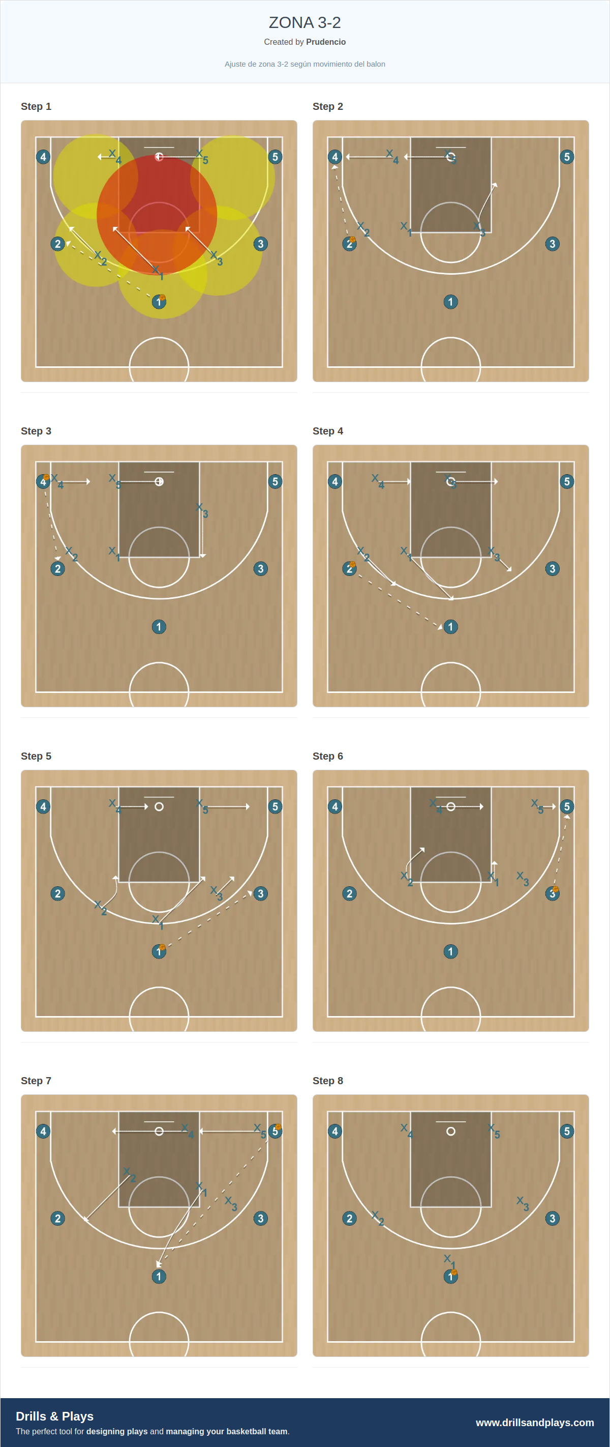 Basketball play zona 3-2
