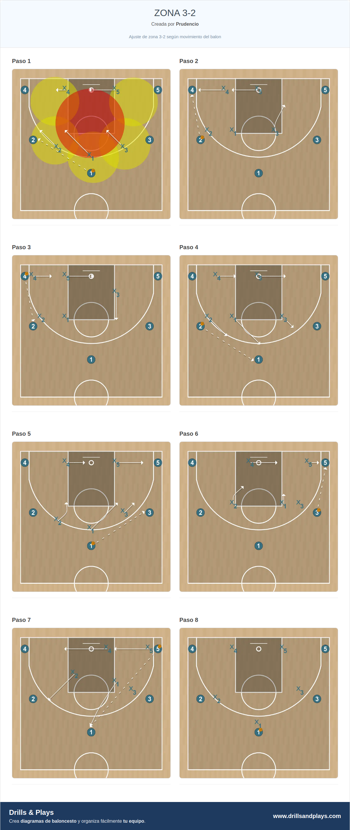 Jugada de baloncesto zona 3-2