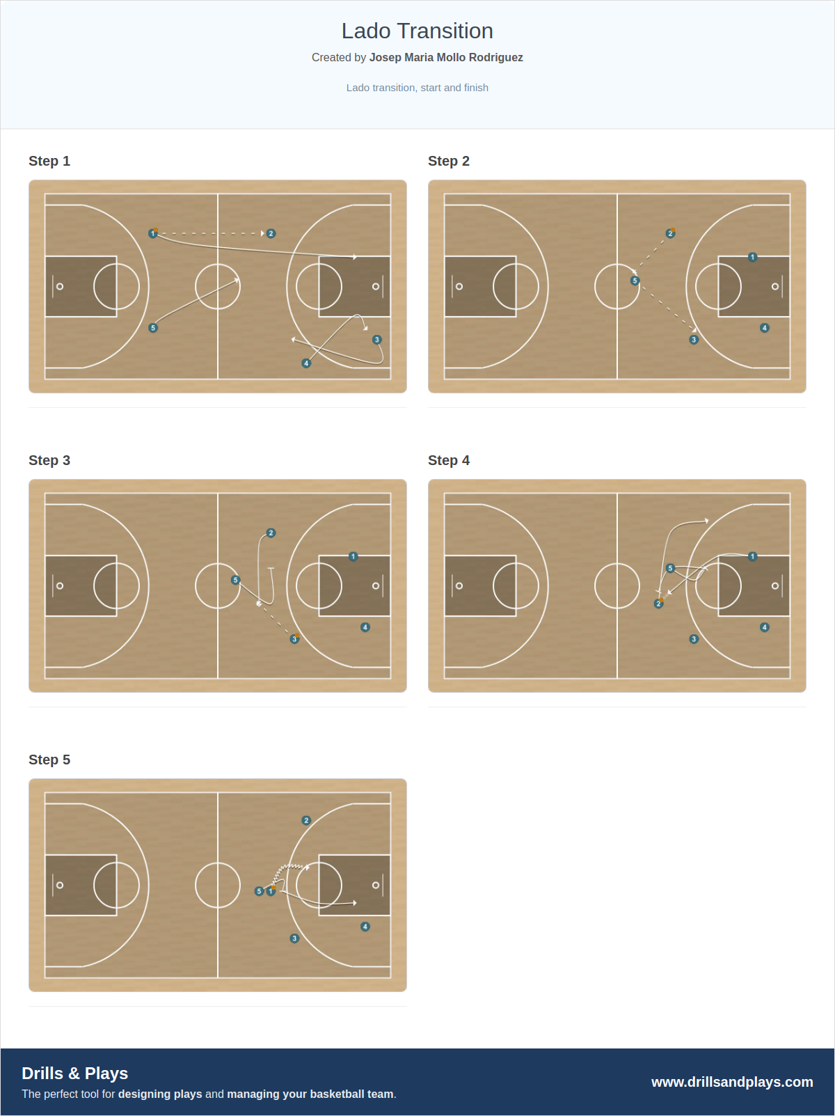 Basketball play lado transition