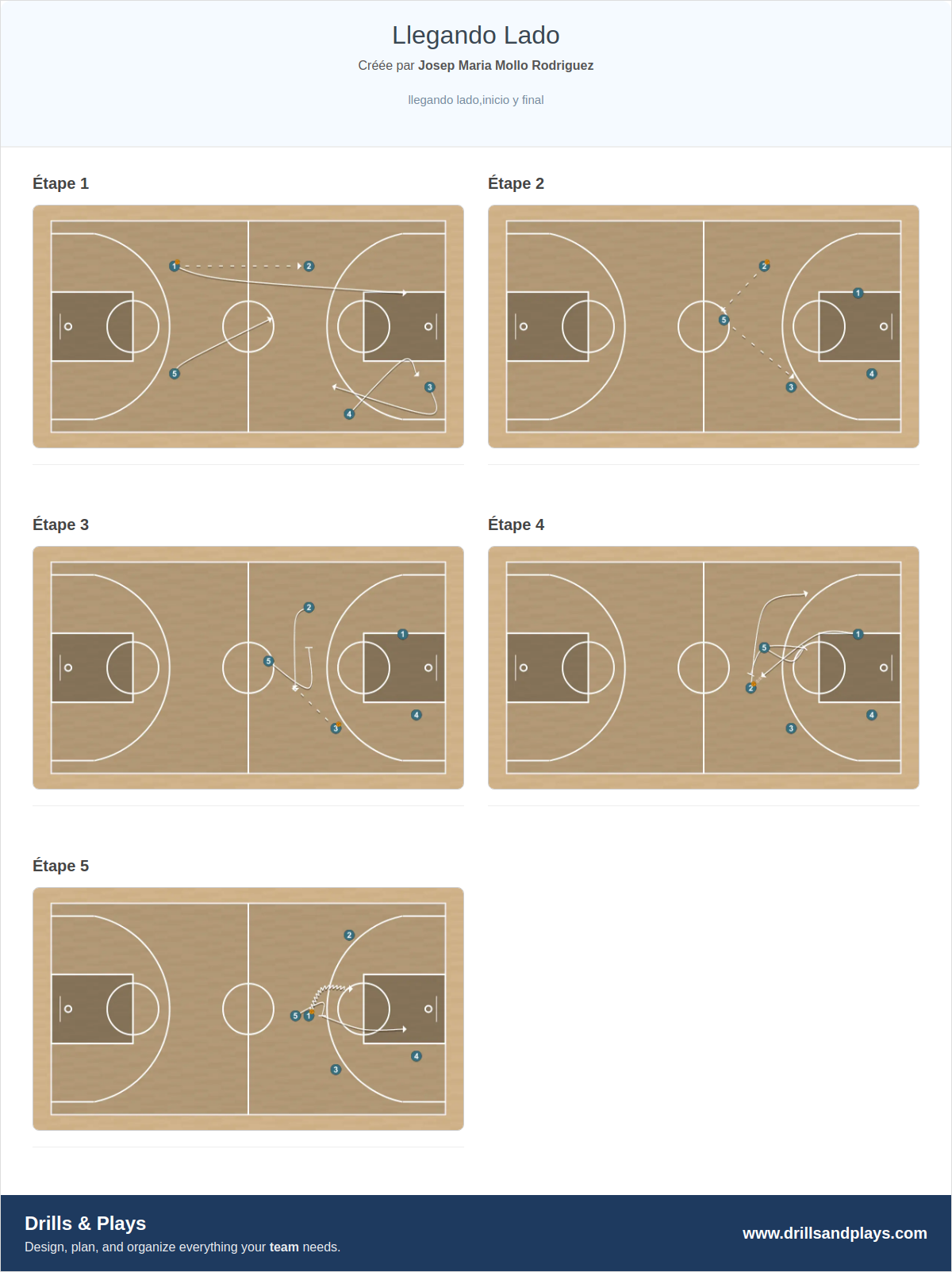 Jeux de basket-ball llegando lado