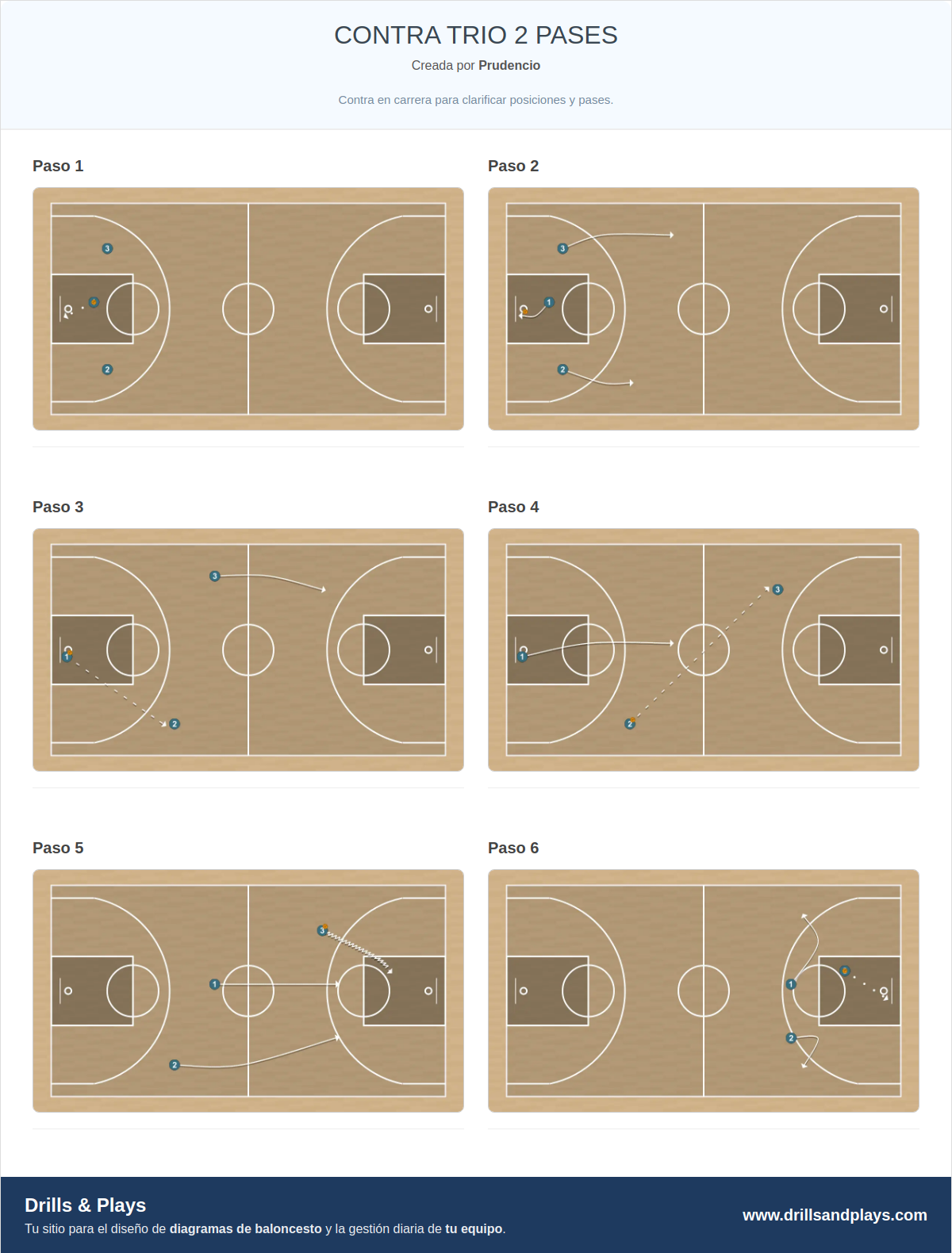 Ejercicio de baloncesto contra trio 2 pases