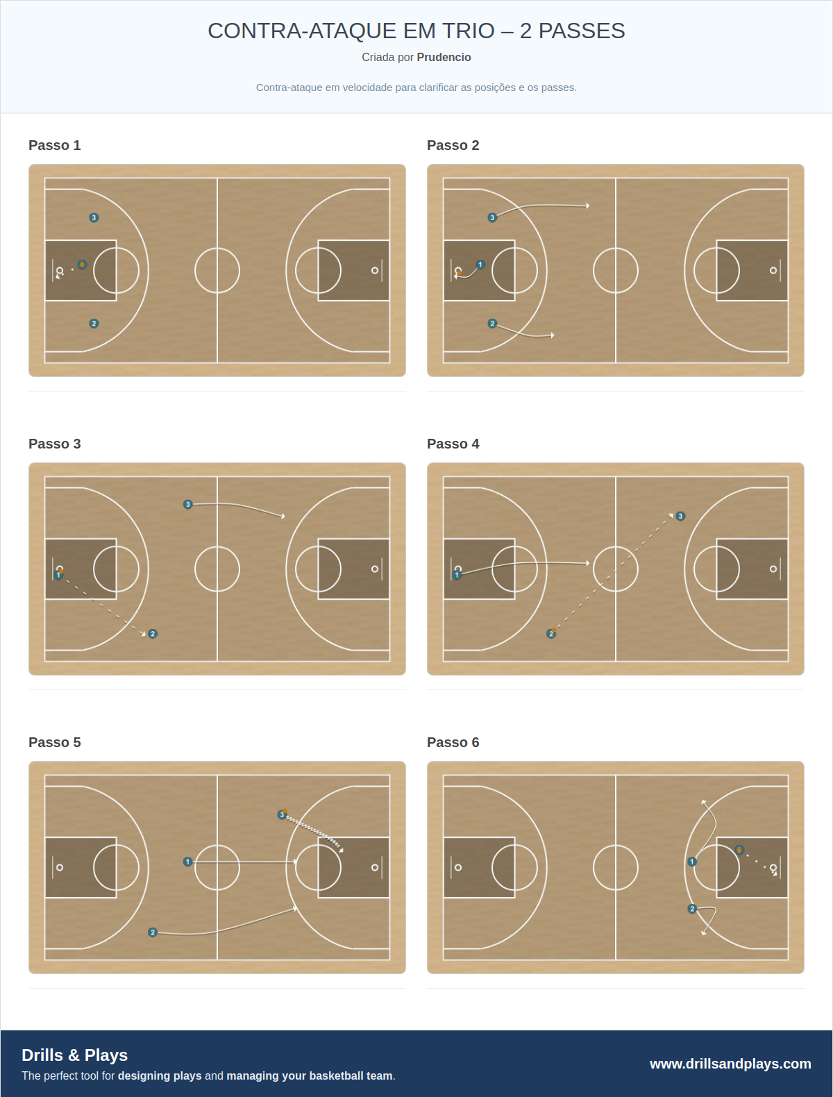 Exercício de basquete contra-ataque em trio – 2 passes