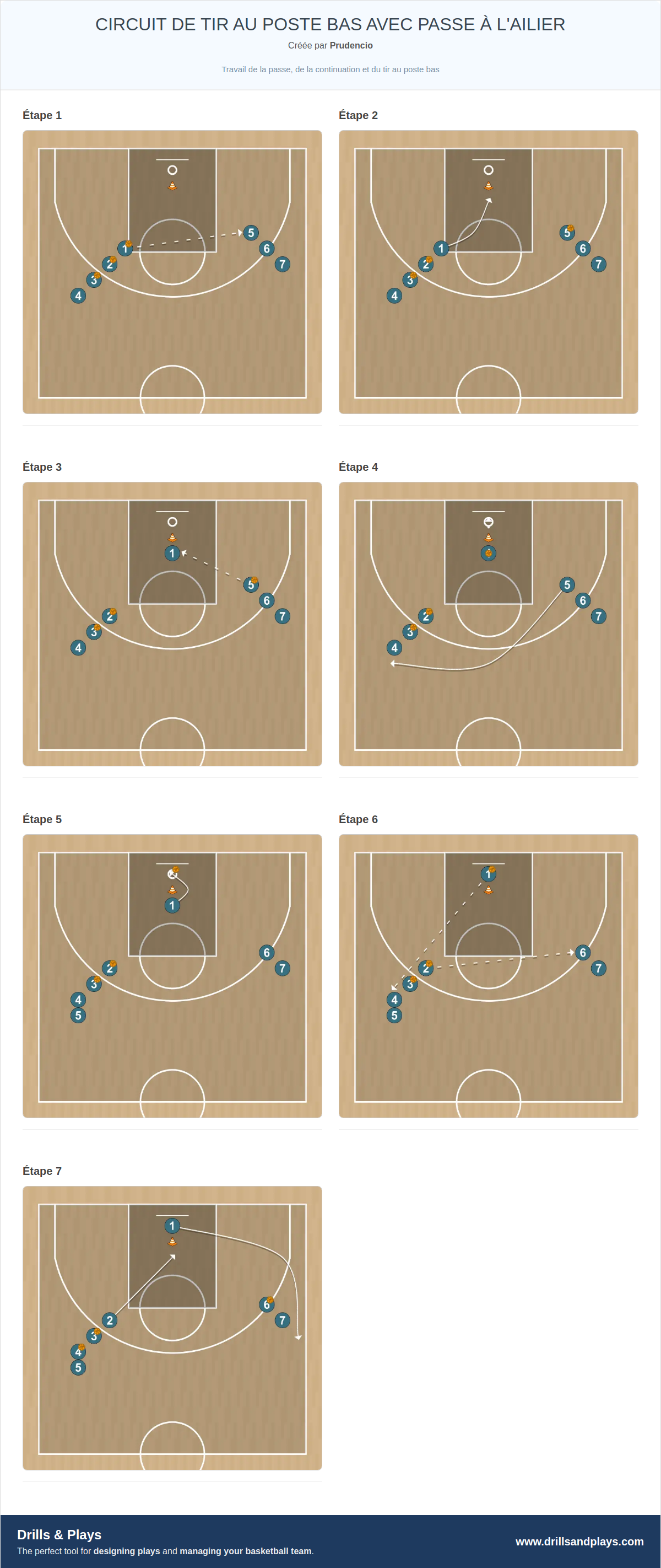 Exercices de basket-ball circuit de tir au poste bas avec passe à l'ailier