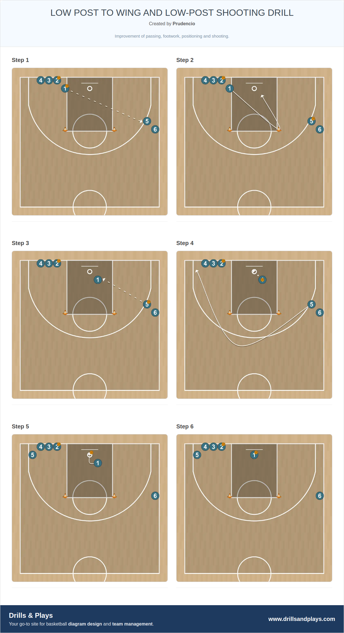 Basketball drill low post to wing and low-post shooting drill