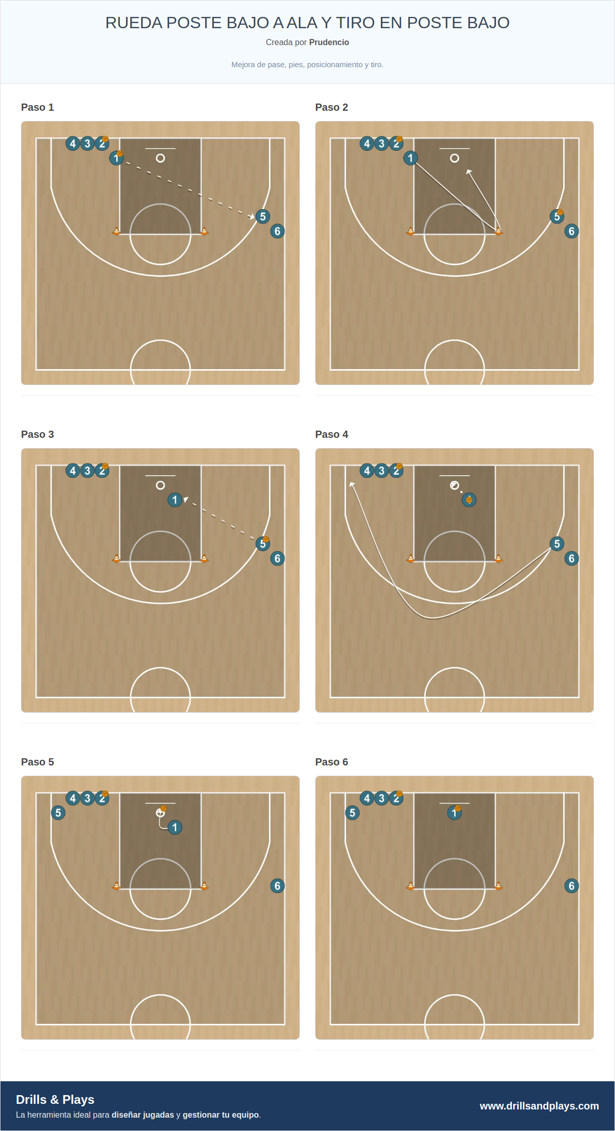 Ejercicio de baloncesto rueda poste bajo a ala y tiro en poste bajo