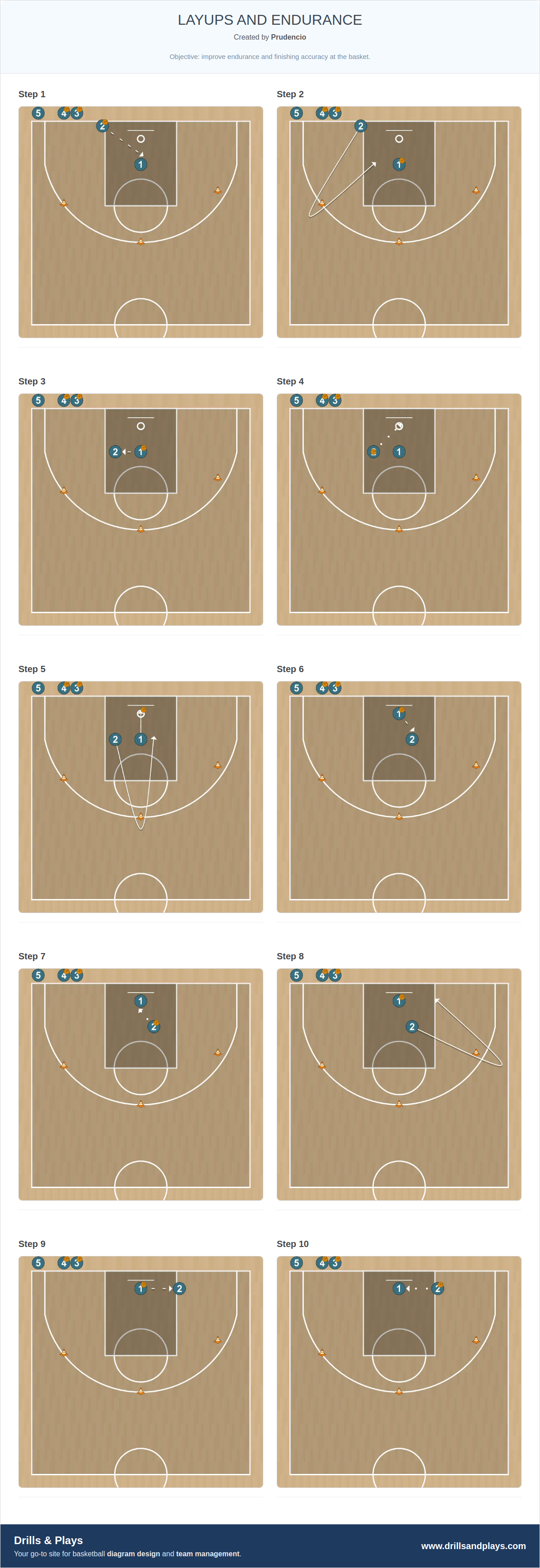 Basketball drill layups and endurance