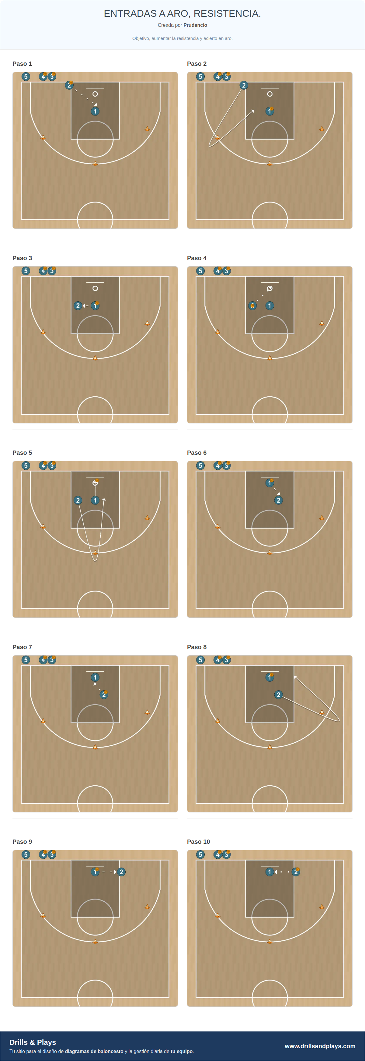 Ejercicio de baloncesto entradas a aro, resistencia.