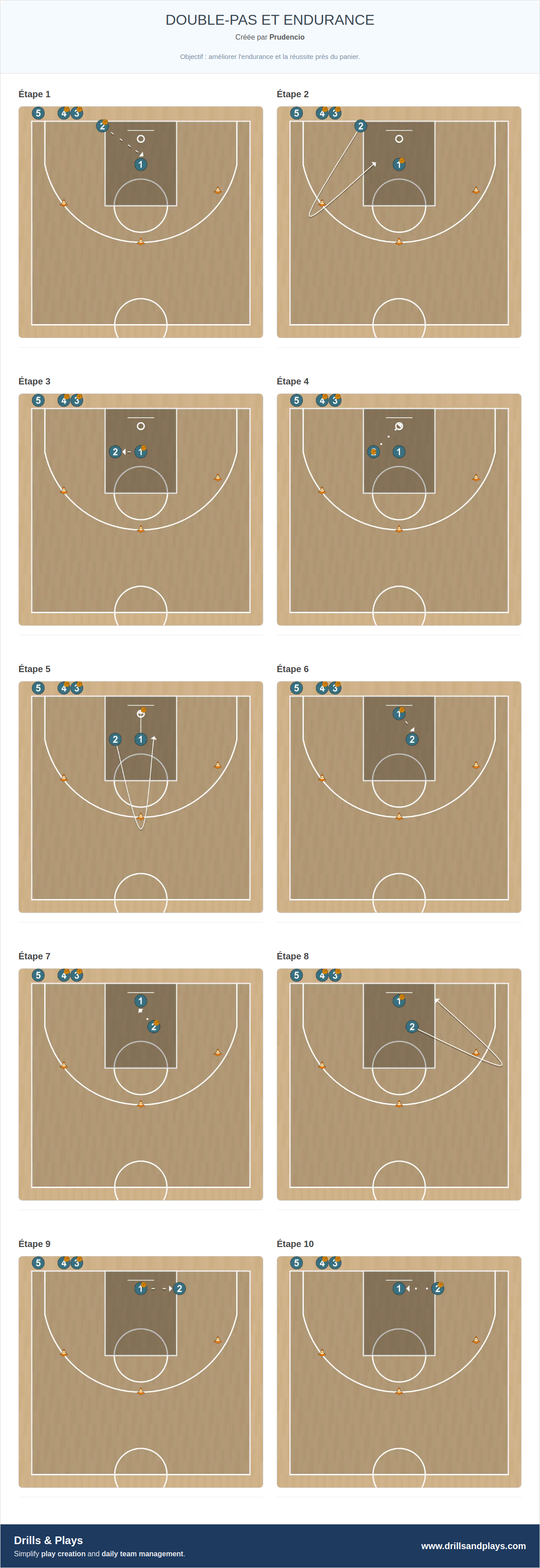 Exercices de basket-ball double-pas et endurance