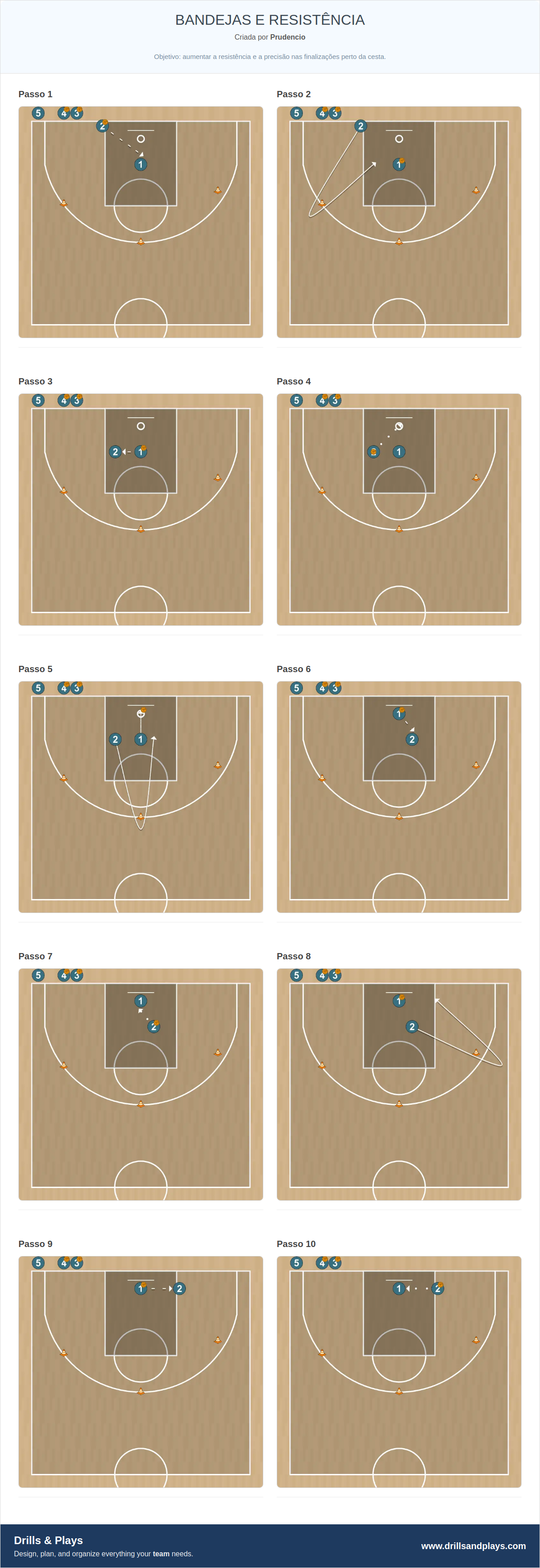 Exercício de basquete bandejas e resistência