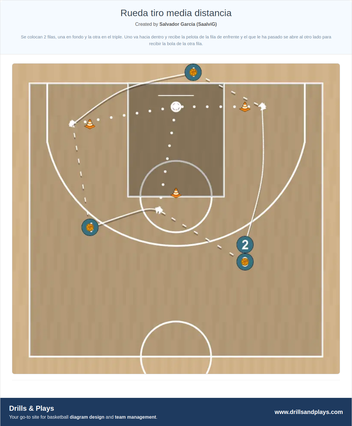 Basketball drill rueda tiro media distancia