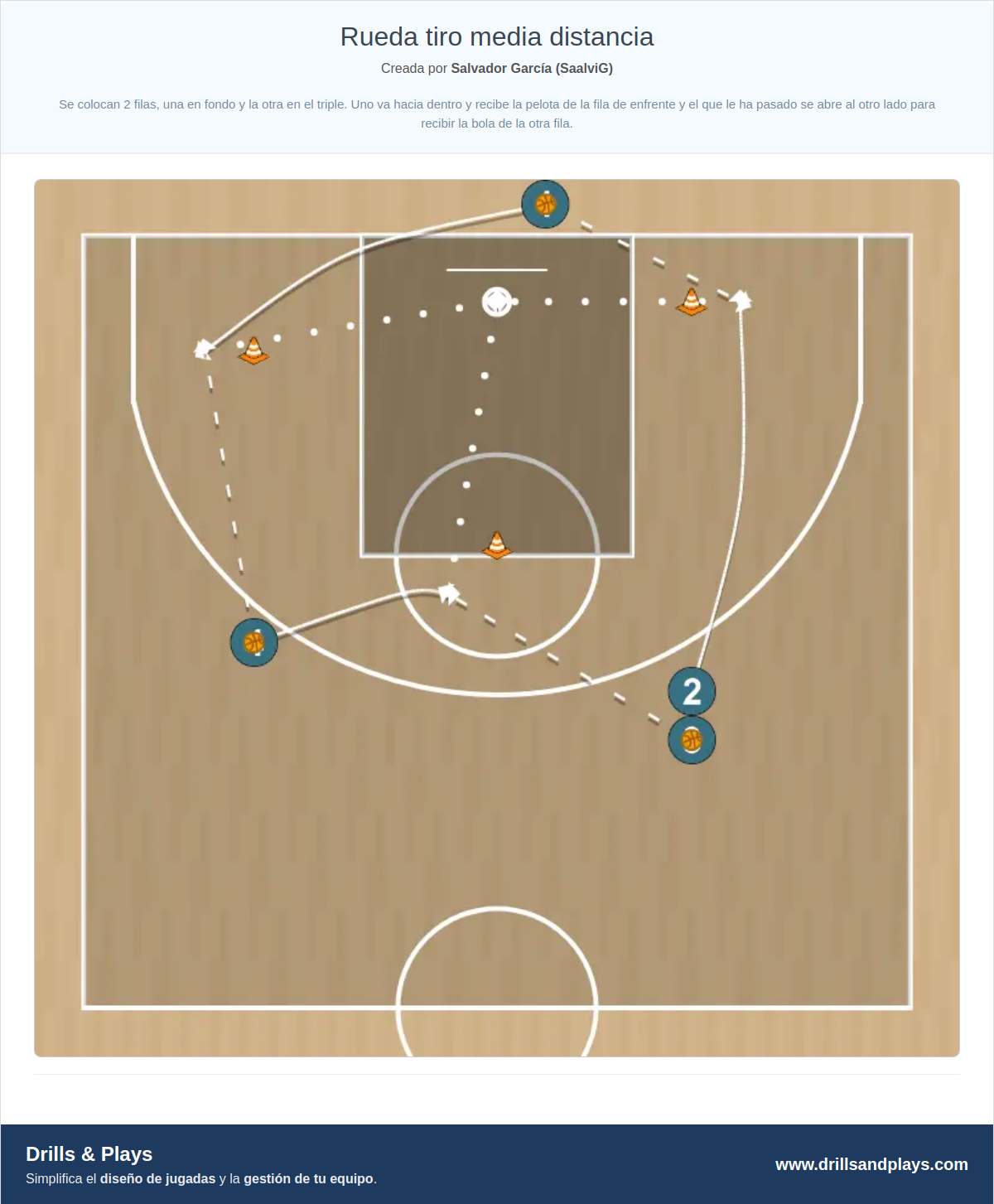Ejercicio de baloncesto rueda tiro media distancia