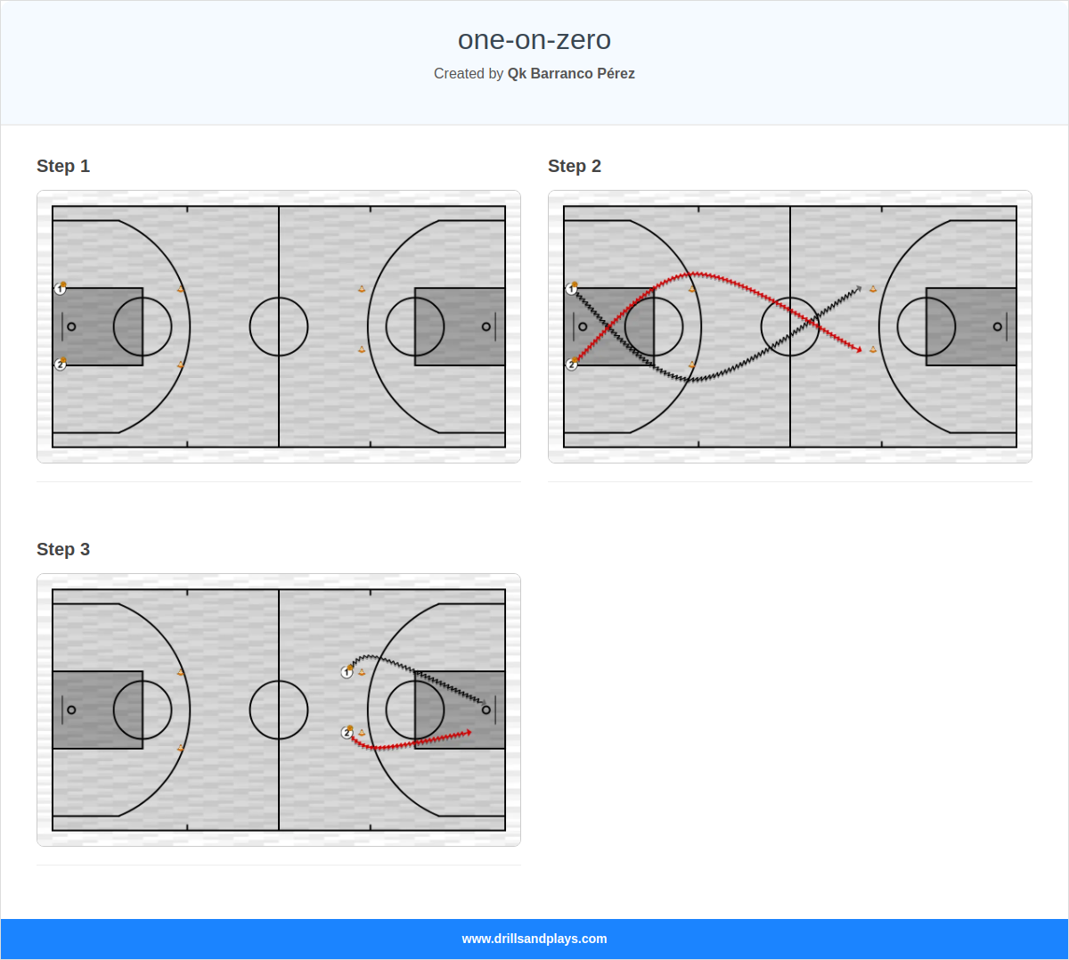 Basketball drill one-on-zero
