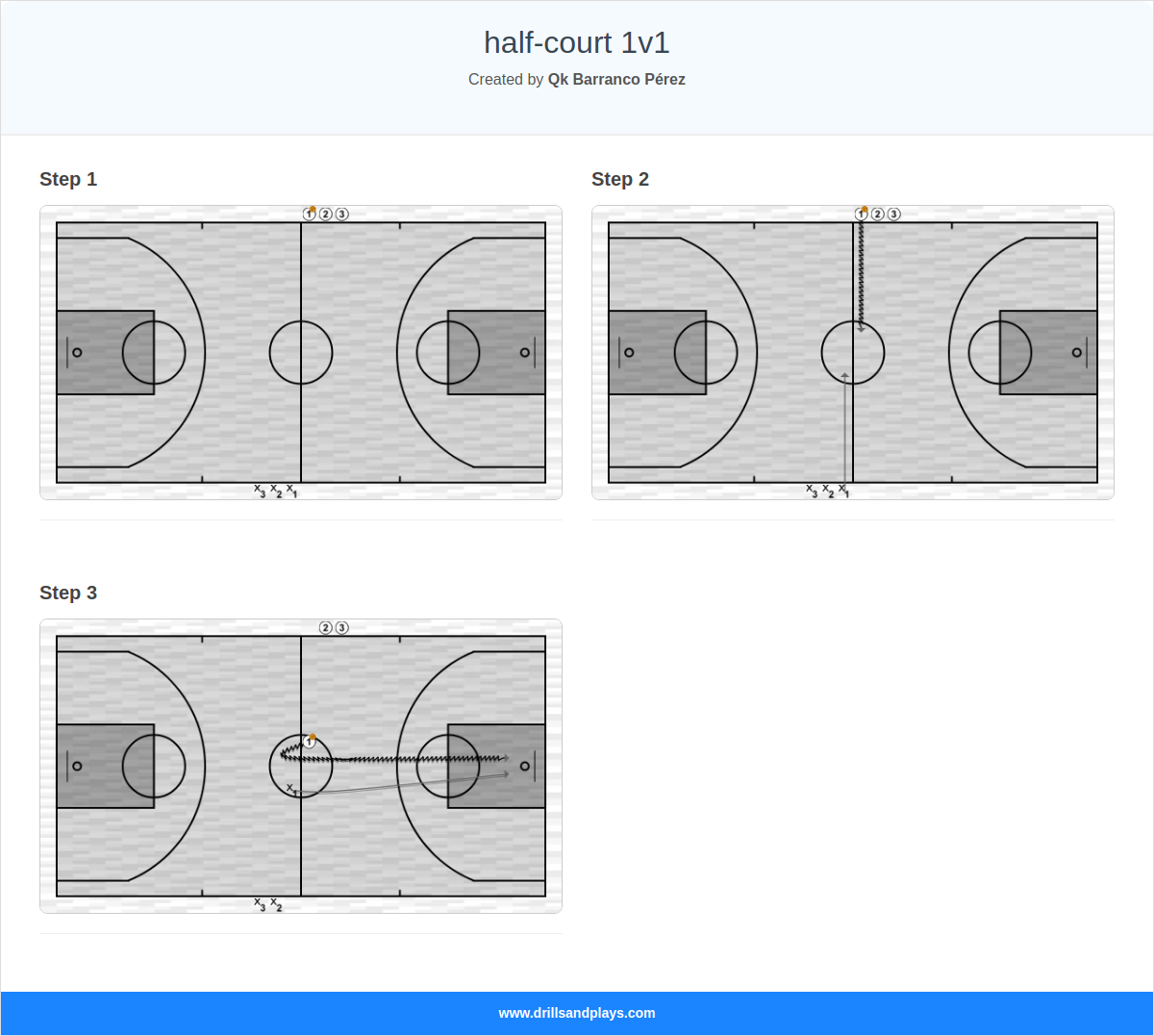Basketball drill half-court 1v1
