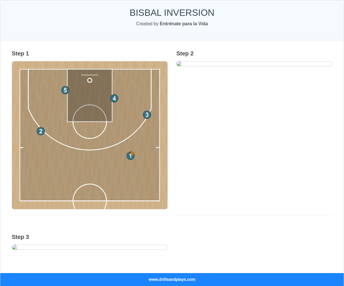 Basketball play bisbal inversion