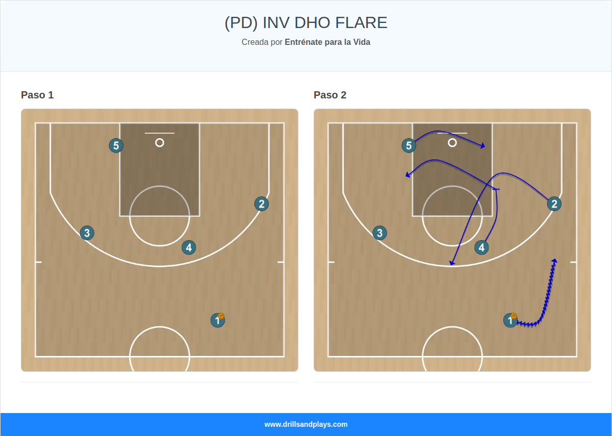 Jugada de baloncesto (pd) inv dho flare