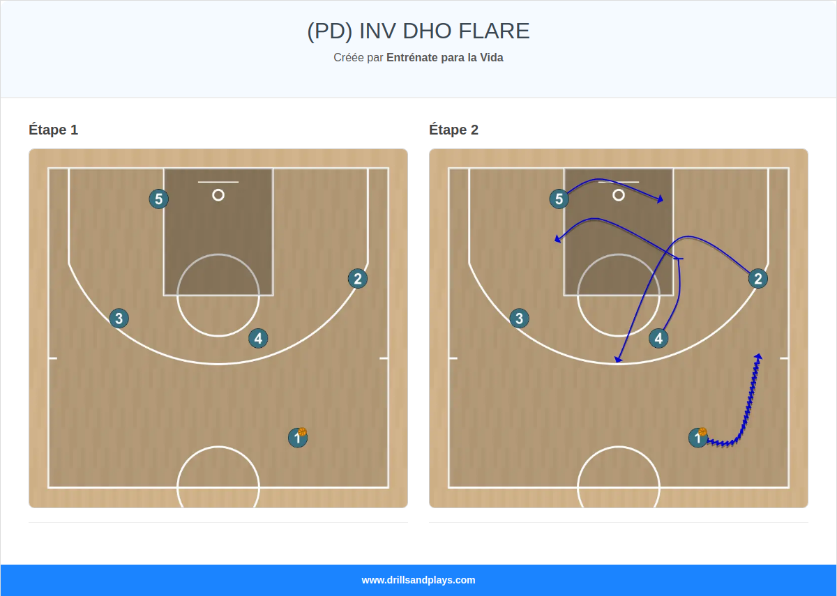 Jeux de basket-ball (pd) inv dho flare