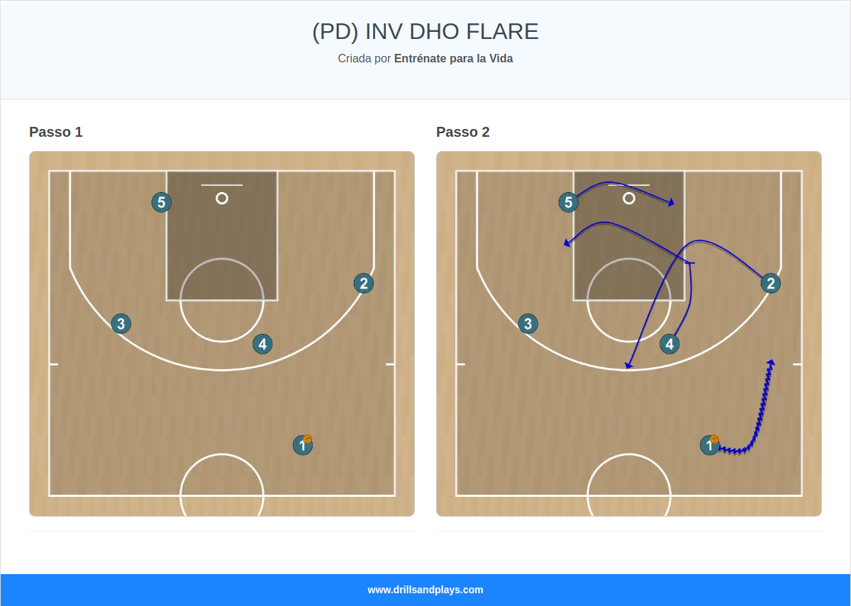 Jogada de basquete (pd) inv dho flare