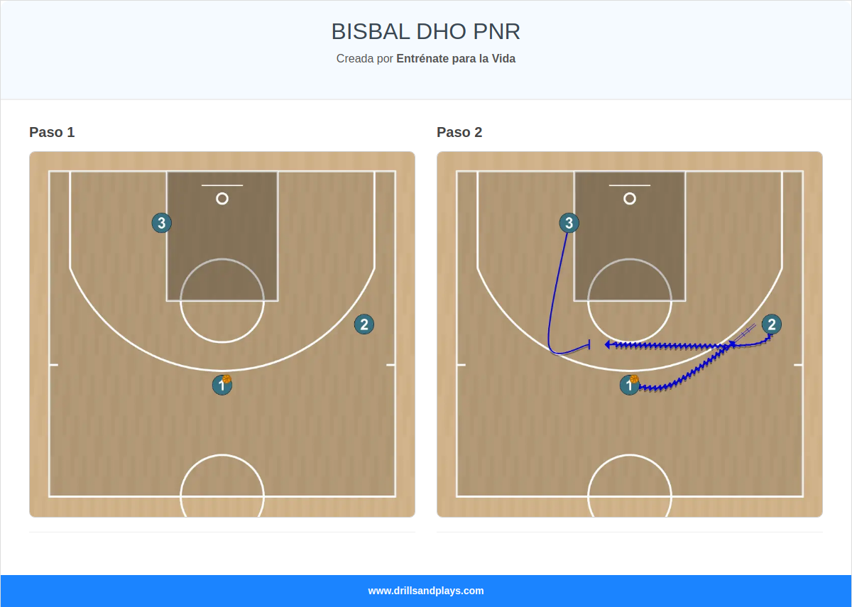 Jugada de baloncesto bisbal dho pnr