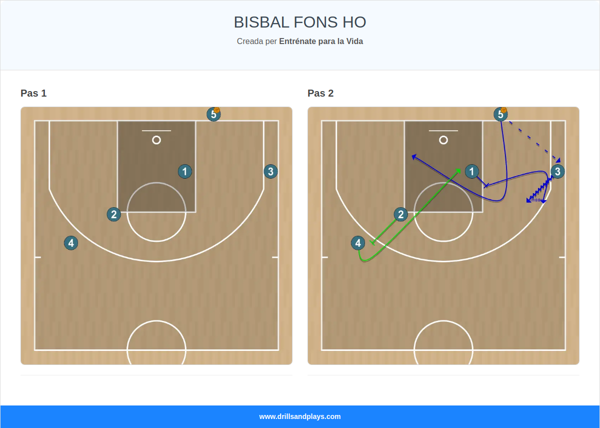 Jugada de bàsquet bisbal fons ho