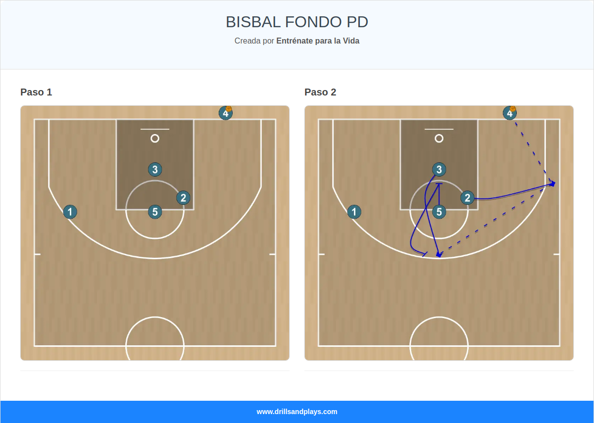 Jugada de baloncesto bisbal fondo pd