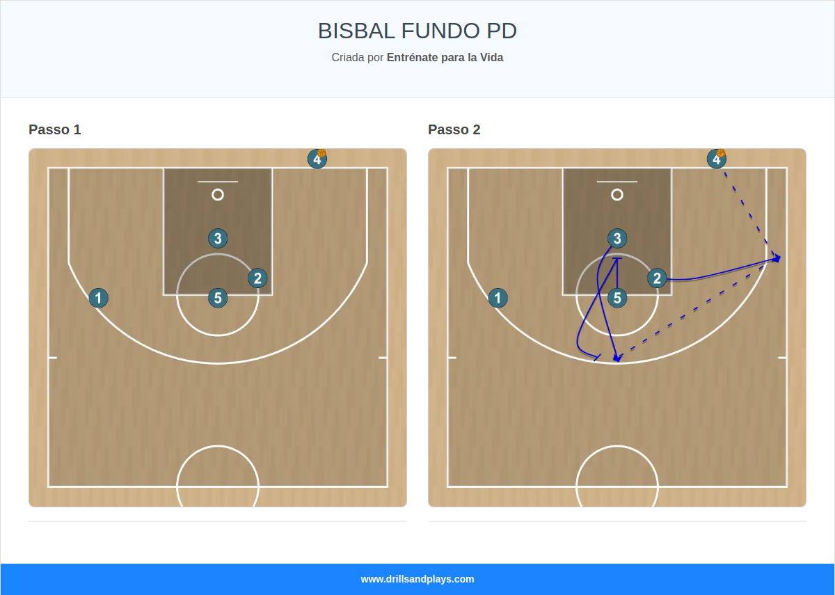 Jogada de basquete bisbal fundo pd