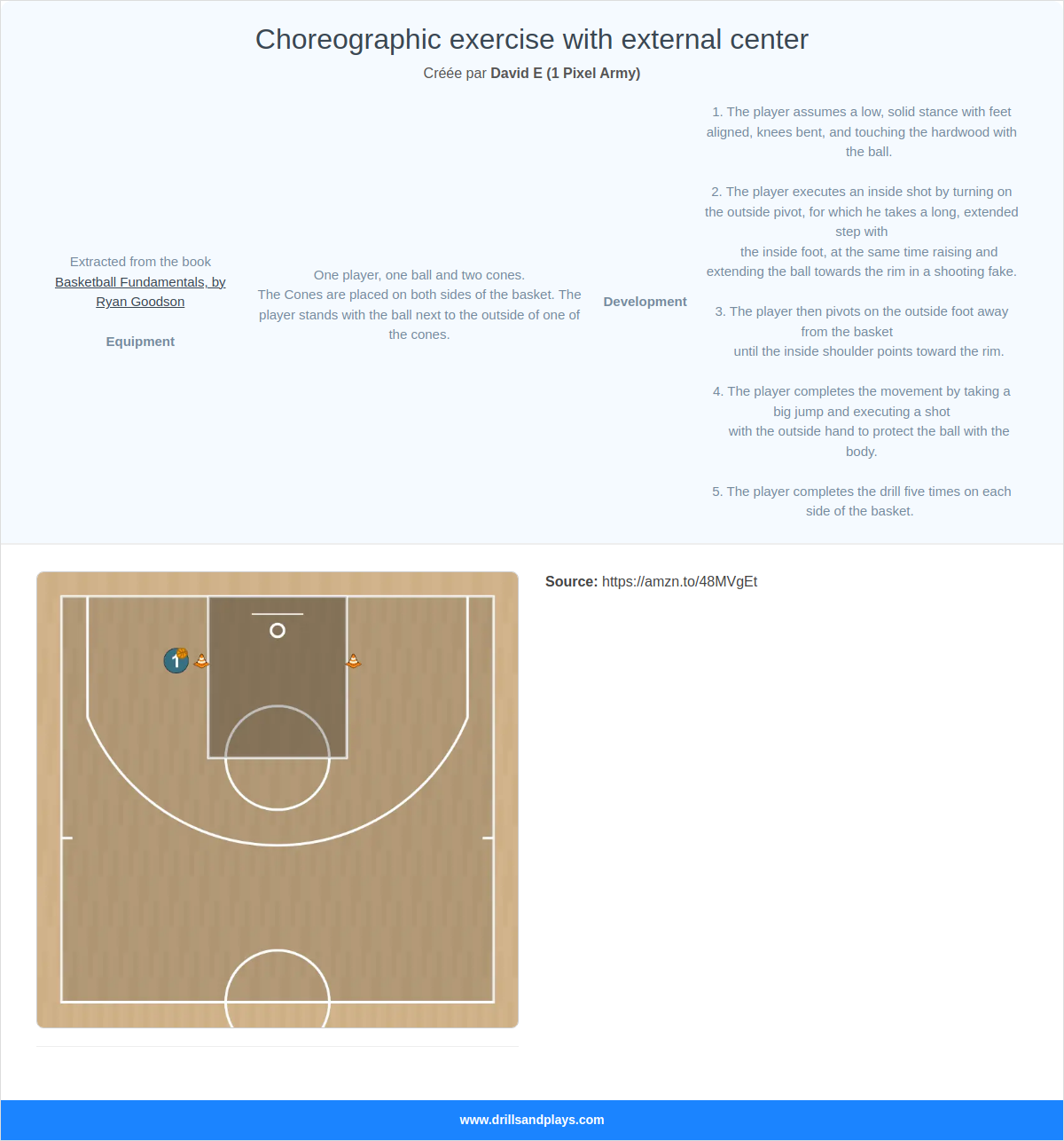 Exercices de basket-ball choreographic exercise with external center