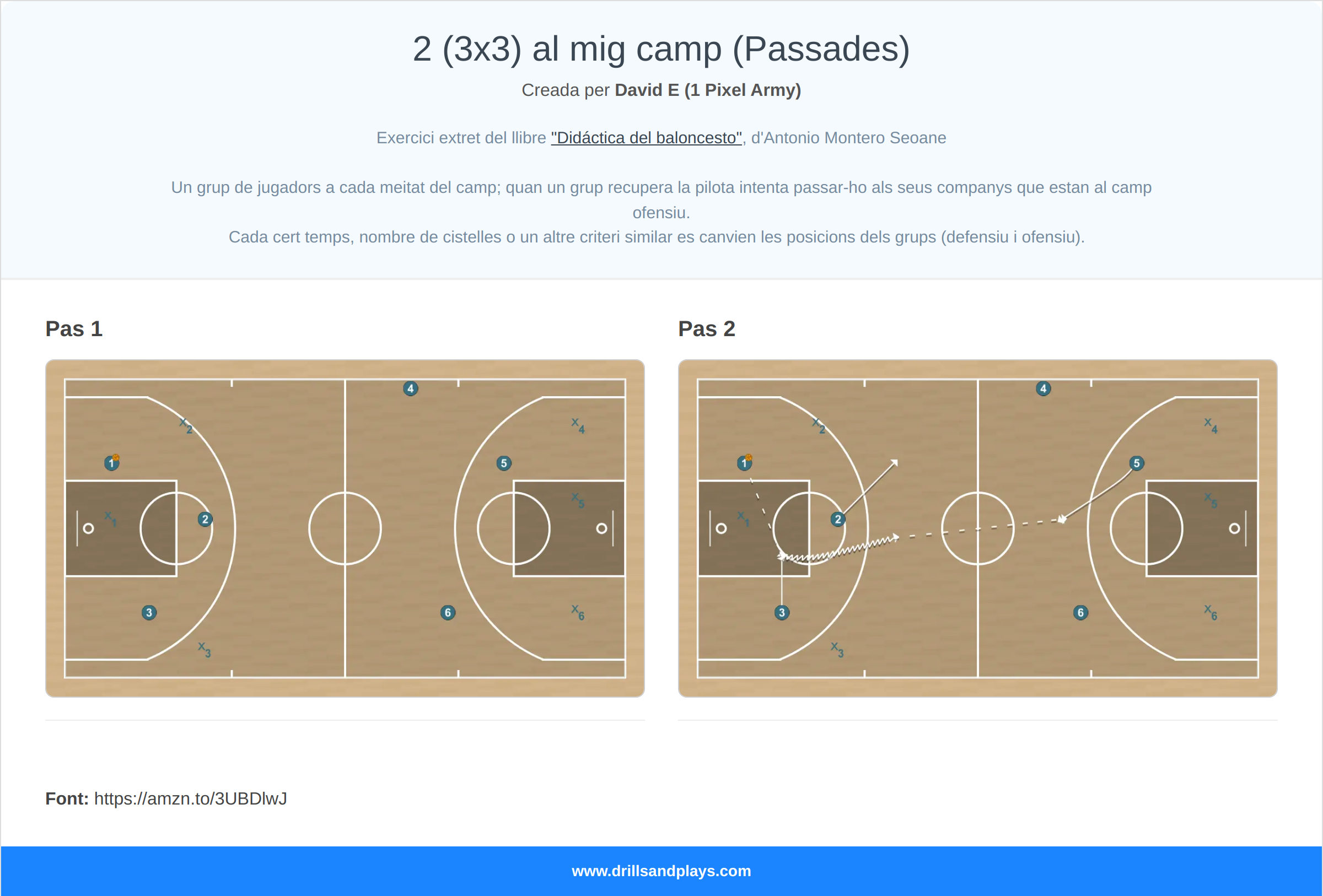 Exercici de bàsquet 2 (3x3) al mig camp (passades)