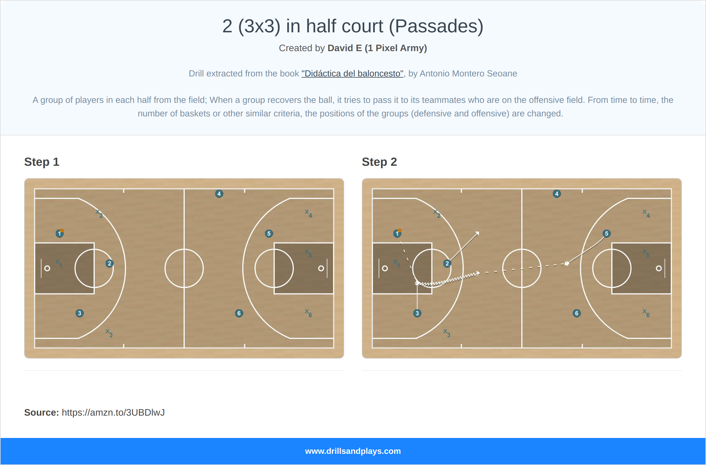 Basketball drill 2 (3x3) in half court (passades)