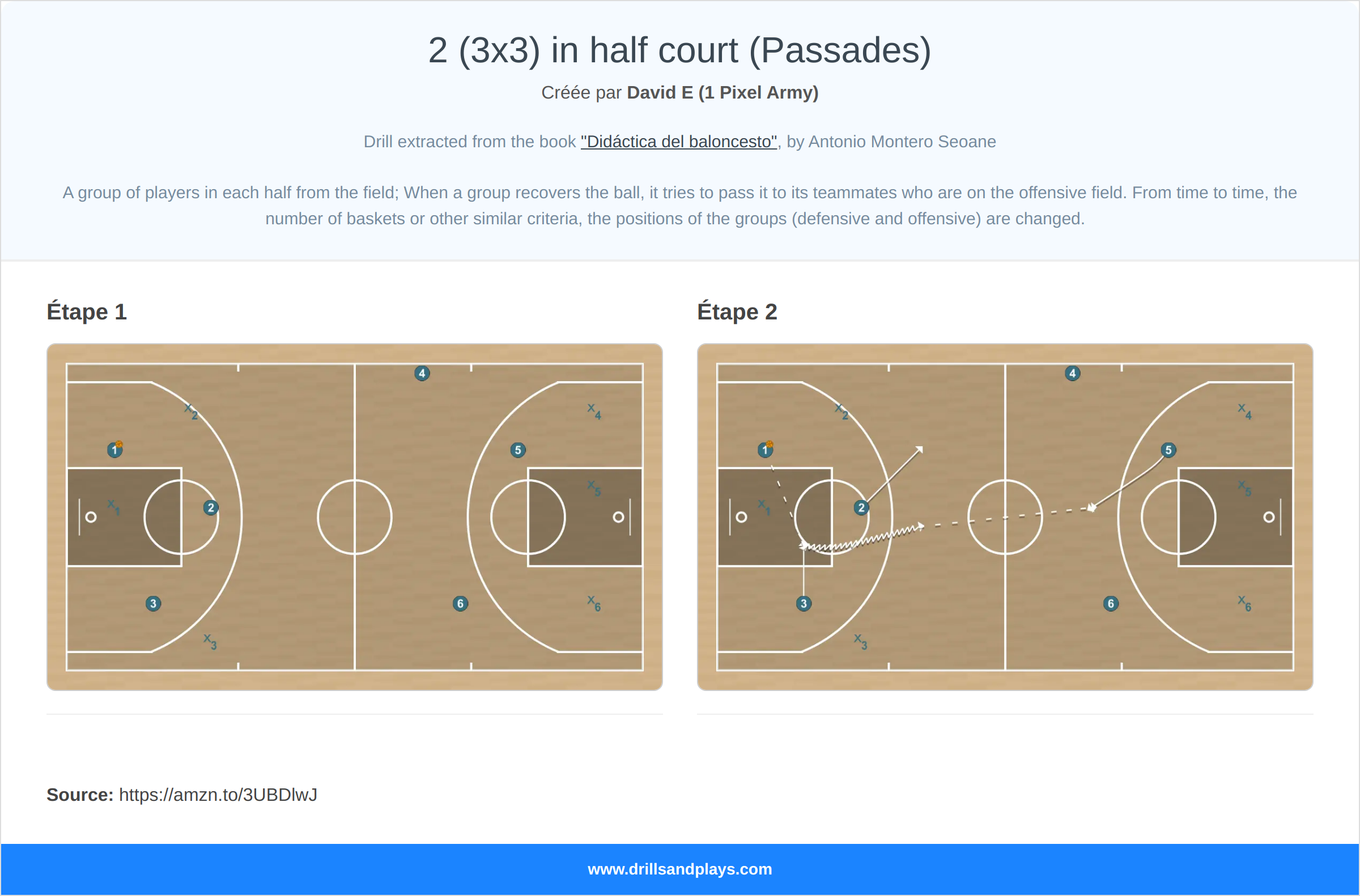 Exercices de basket-ball 2 (3x3) in half court (passades)