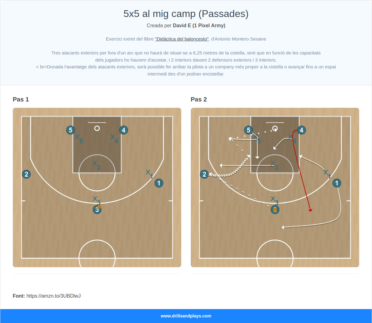 Exercici de bàsquet 5x5 al mig camp (passades)
