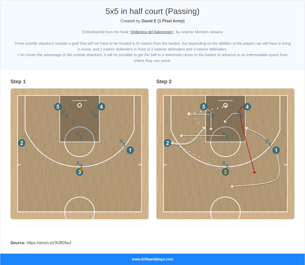 Basketball drill 5x5 in half court (passing)