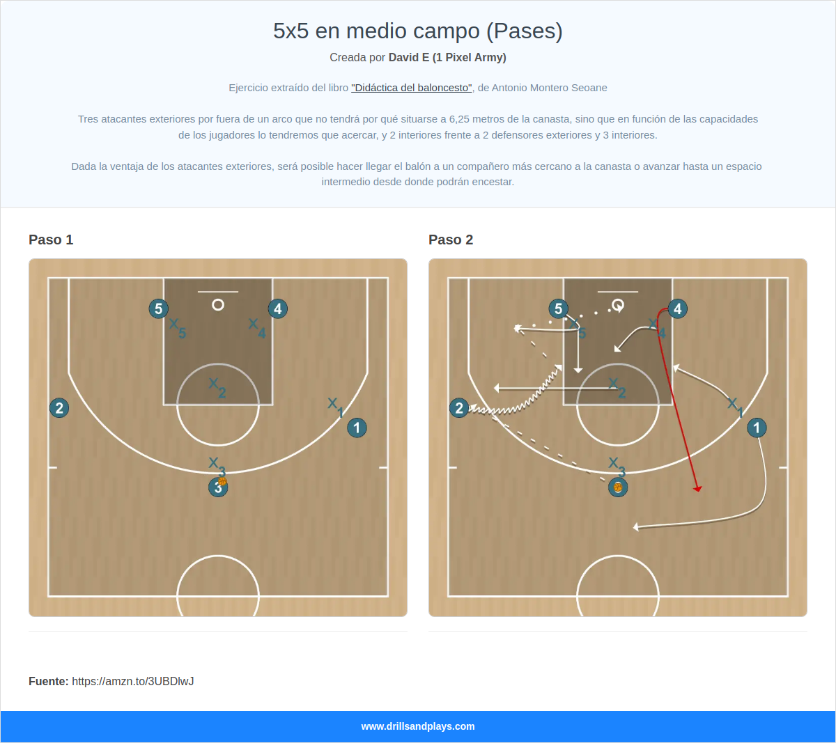 Ejercicio de baloncesto 5x5 en medio campo (pases)