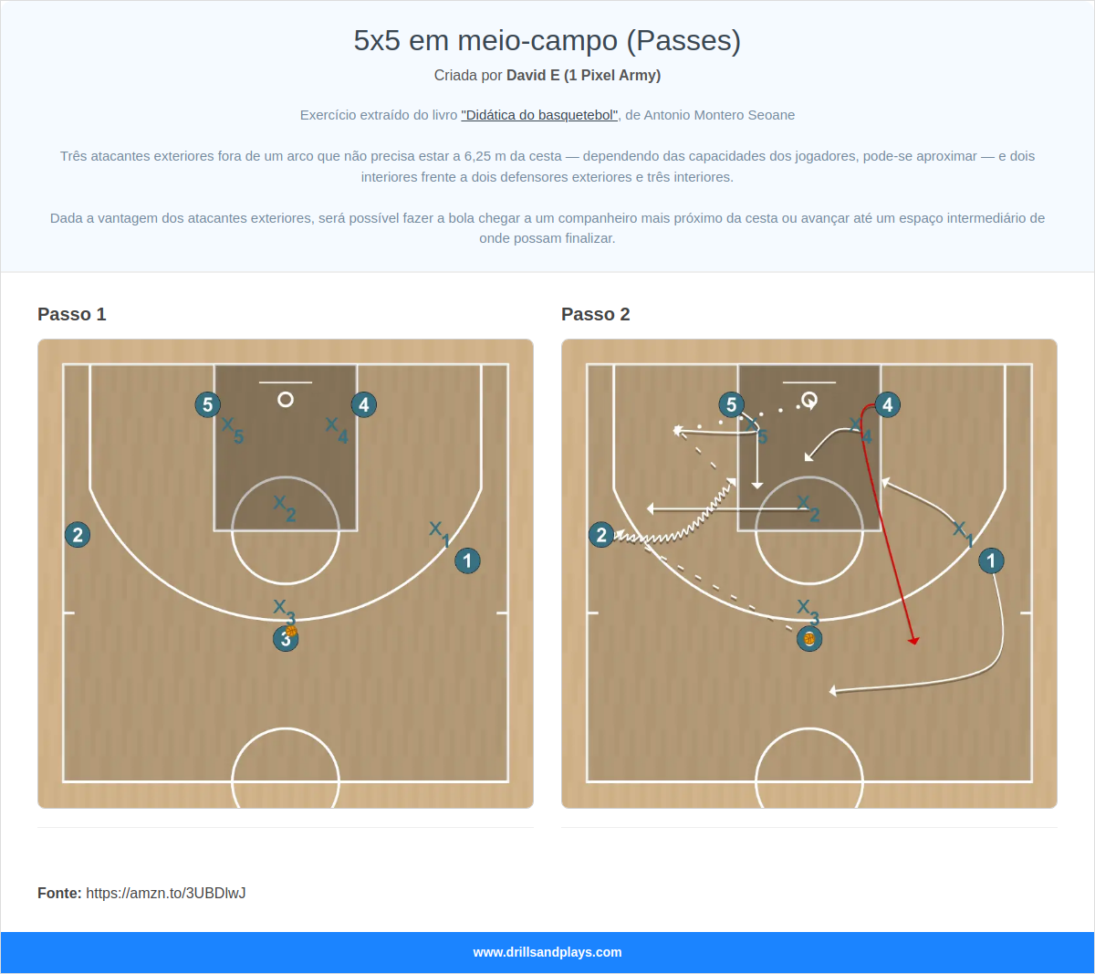 Exercício de basquete 5x5 em meio-campo (passes)