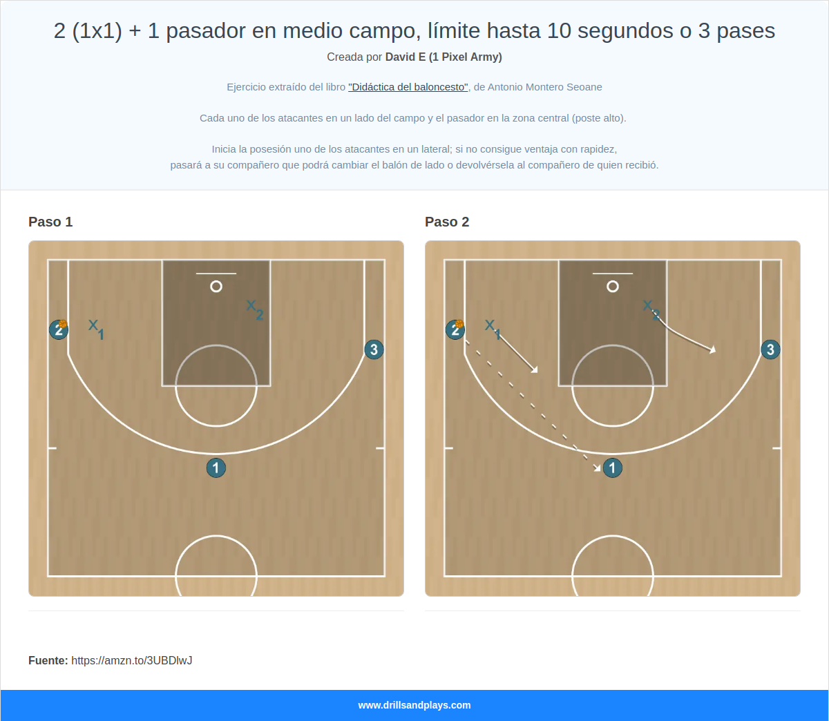 Ejercicio de baloncesto 2 (1x1) + 1 pasador en medio campo, límite hasta 10 segundos o 3 pases