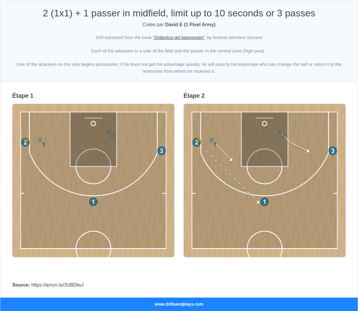Exercices de basket-ball 2 (1x1) + 1 passer in midfield, limit up to 10 seconds or 3 passes