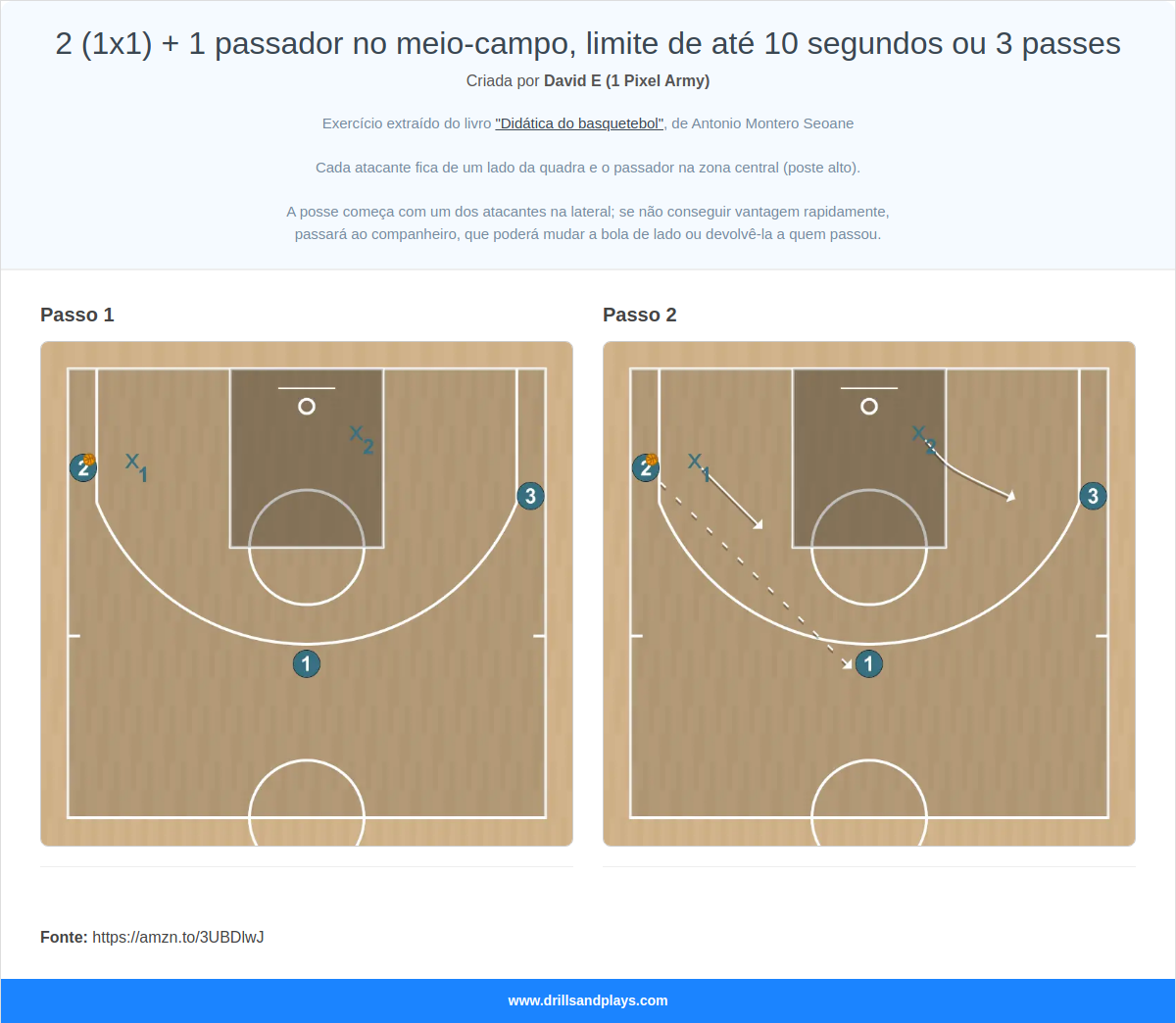 Exercício de basquete 2 (1x1) + 1 passador no meio-campo, limite de até 10 segundos ou 3 passes