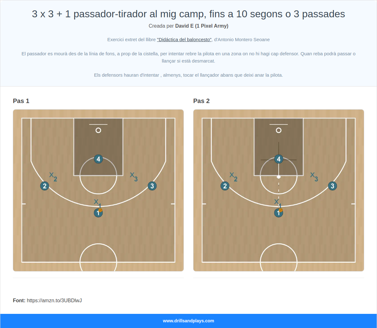 Exercici de bàsquet 3 x 3 + 1 passador-tirador al mig camp, fins a 10 segons o 3 passades