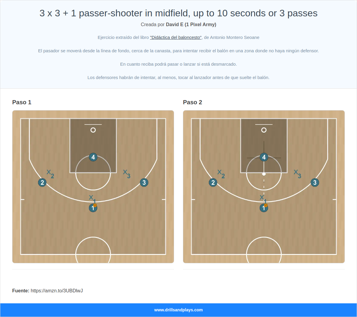 Ejercicio de baloncesto 3 x 3 + 1 passer-shooter in midfield, up to 10 seconds or 3 passes