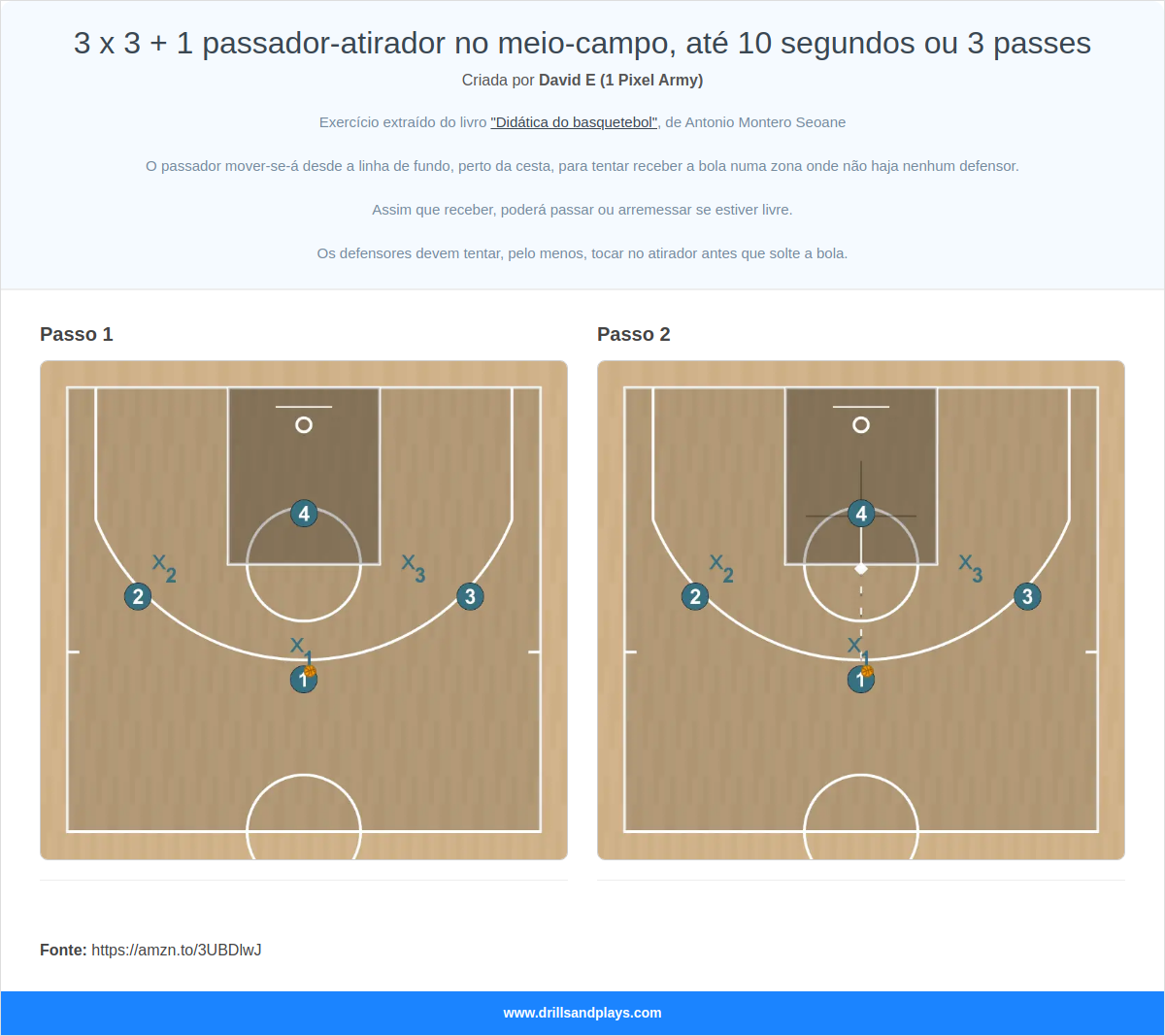 Exercício de basquete 3 x 3 + 1 passador-atirador no meio-campo, até 10 segundos ou 3 passes