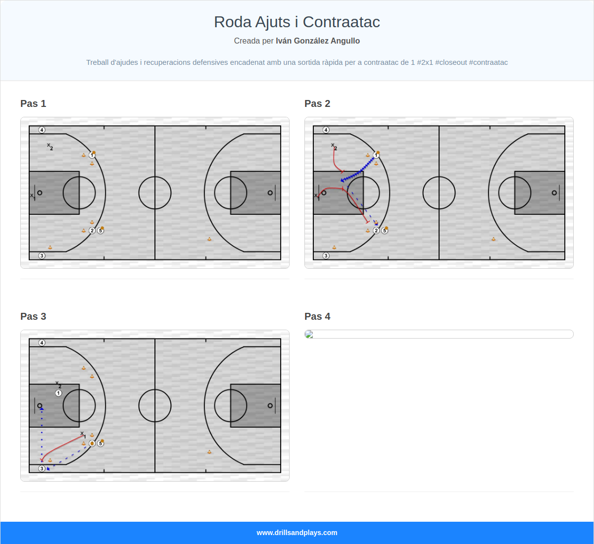 Exercici de bàsquet roda ajuts i contraatac