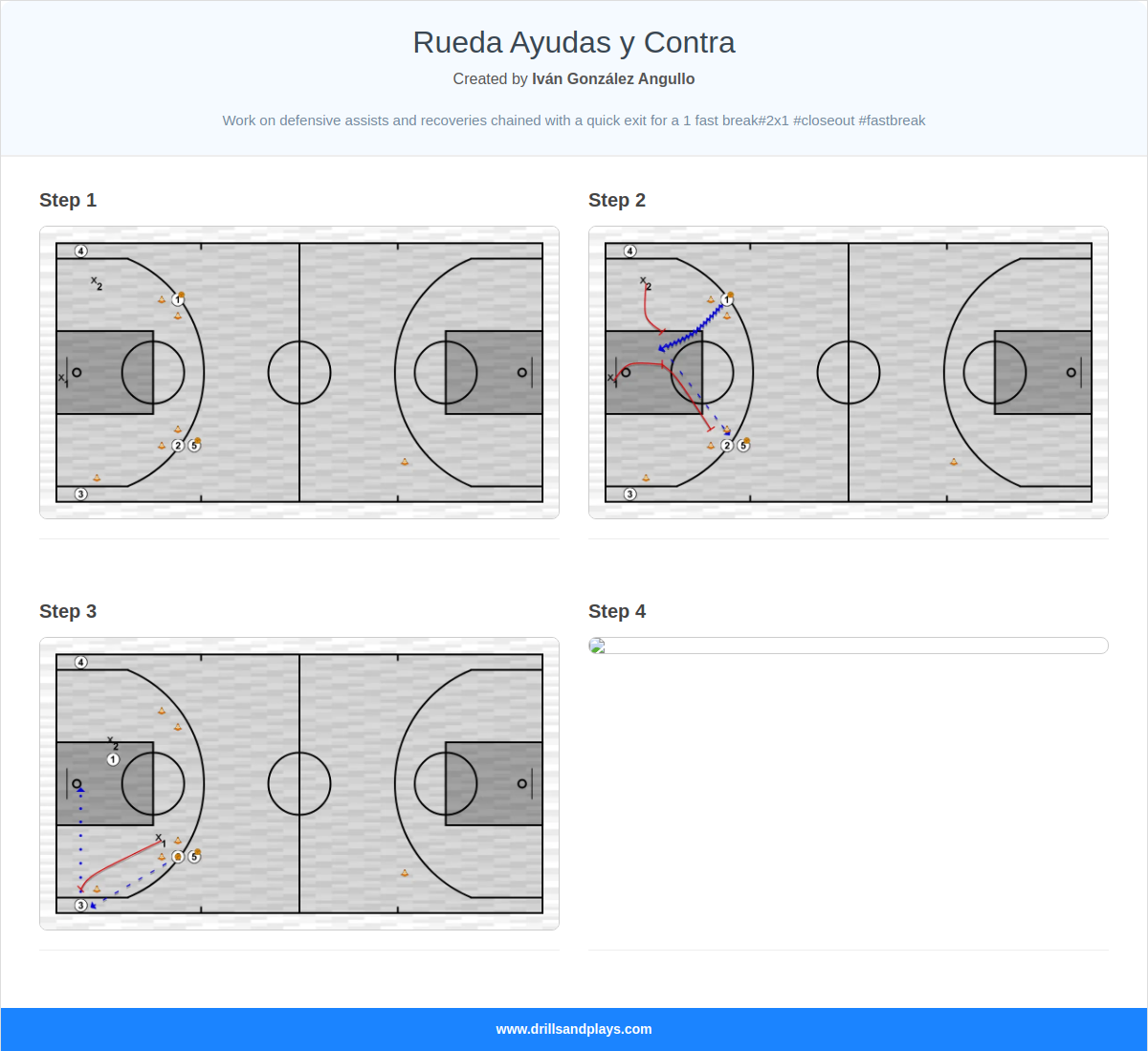 Basketball drill rueda ayudas y contra