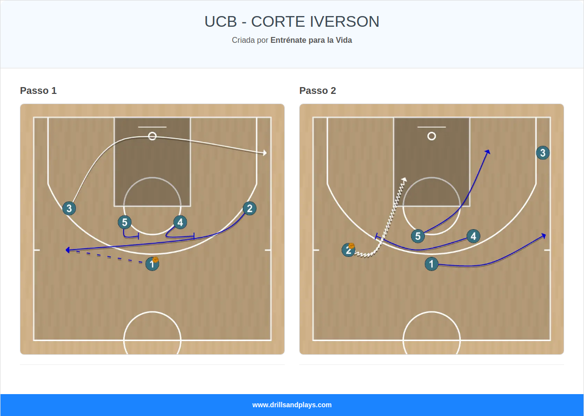 Jogada de basquete ucb - corte iverson