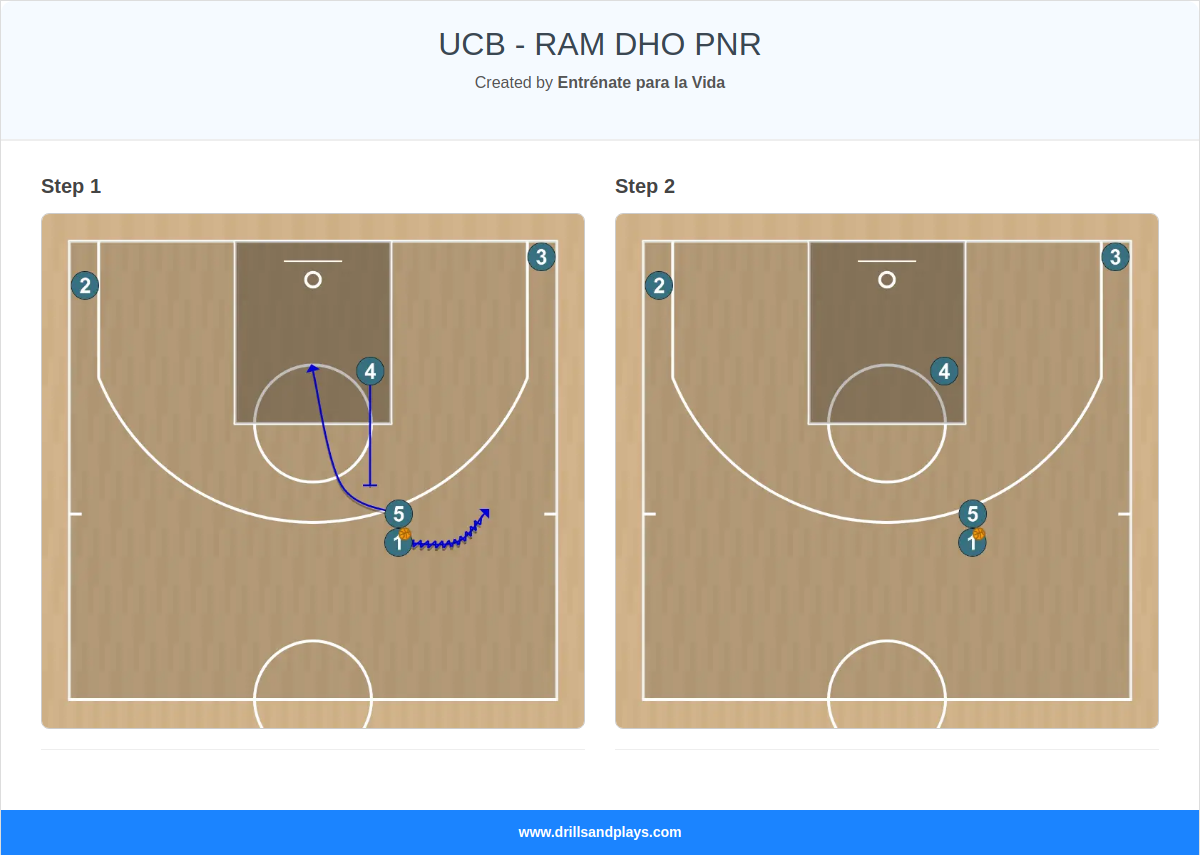 Basketball play ucb - ram dho pnr