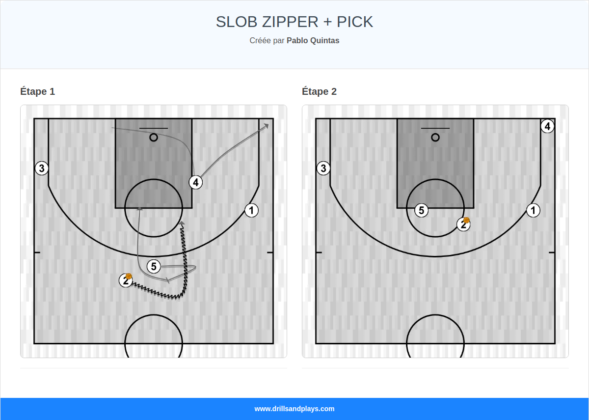 Jeux de basket-ball slob zipper + pick