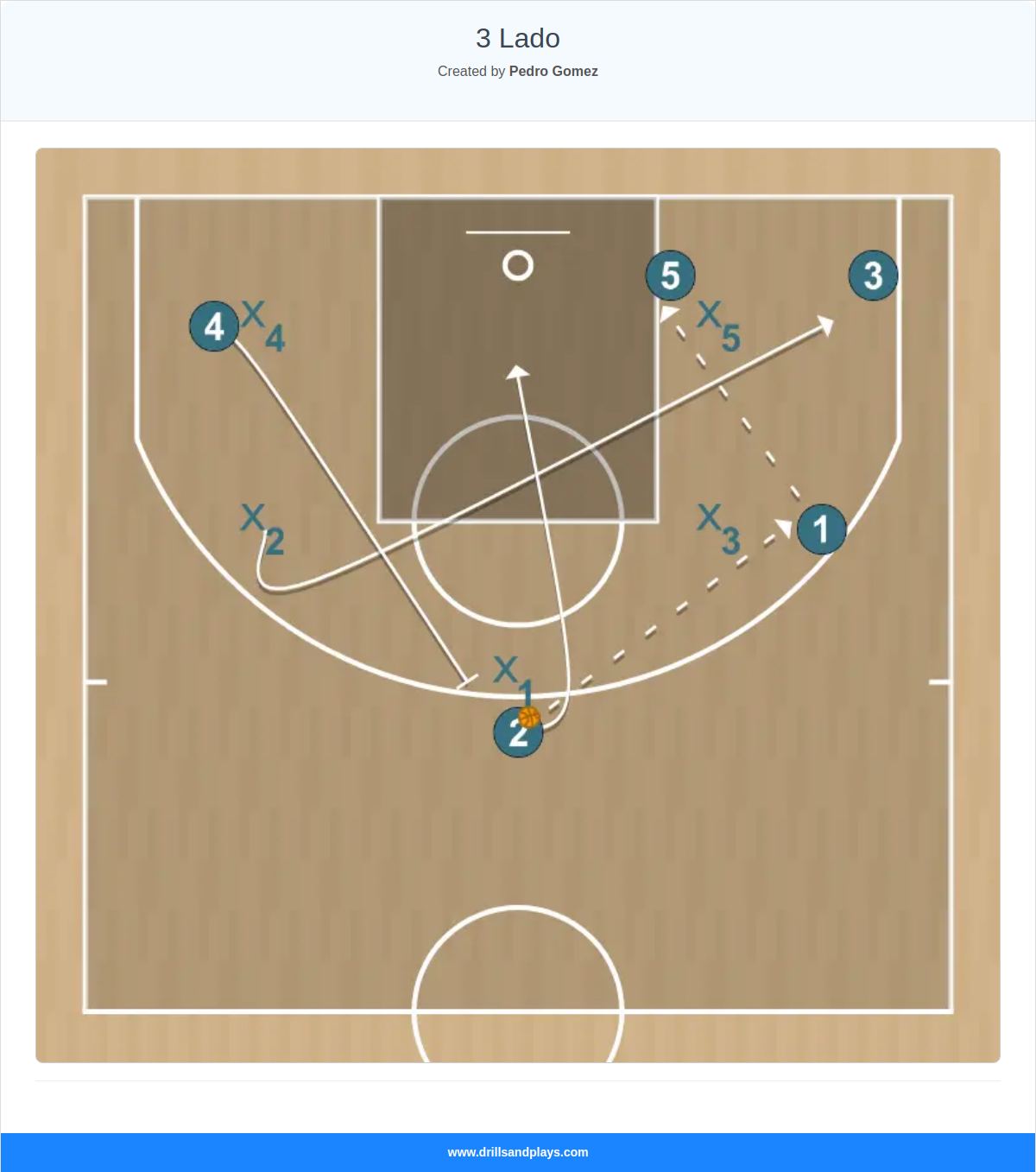 Basketball play 3 lado