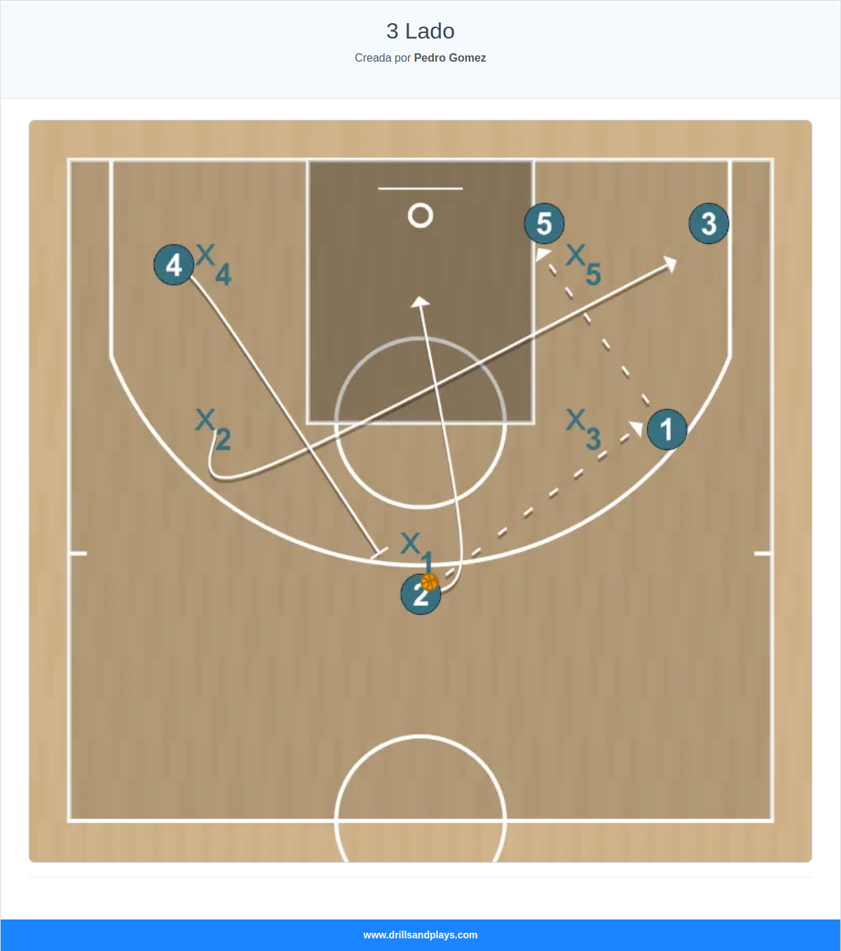 Jugada de baloncesto 3 lado