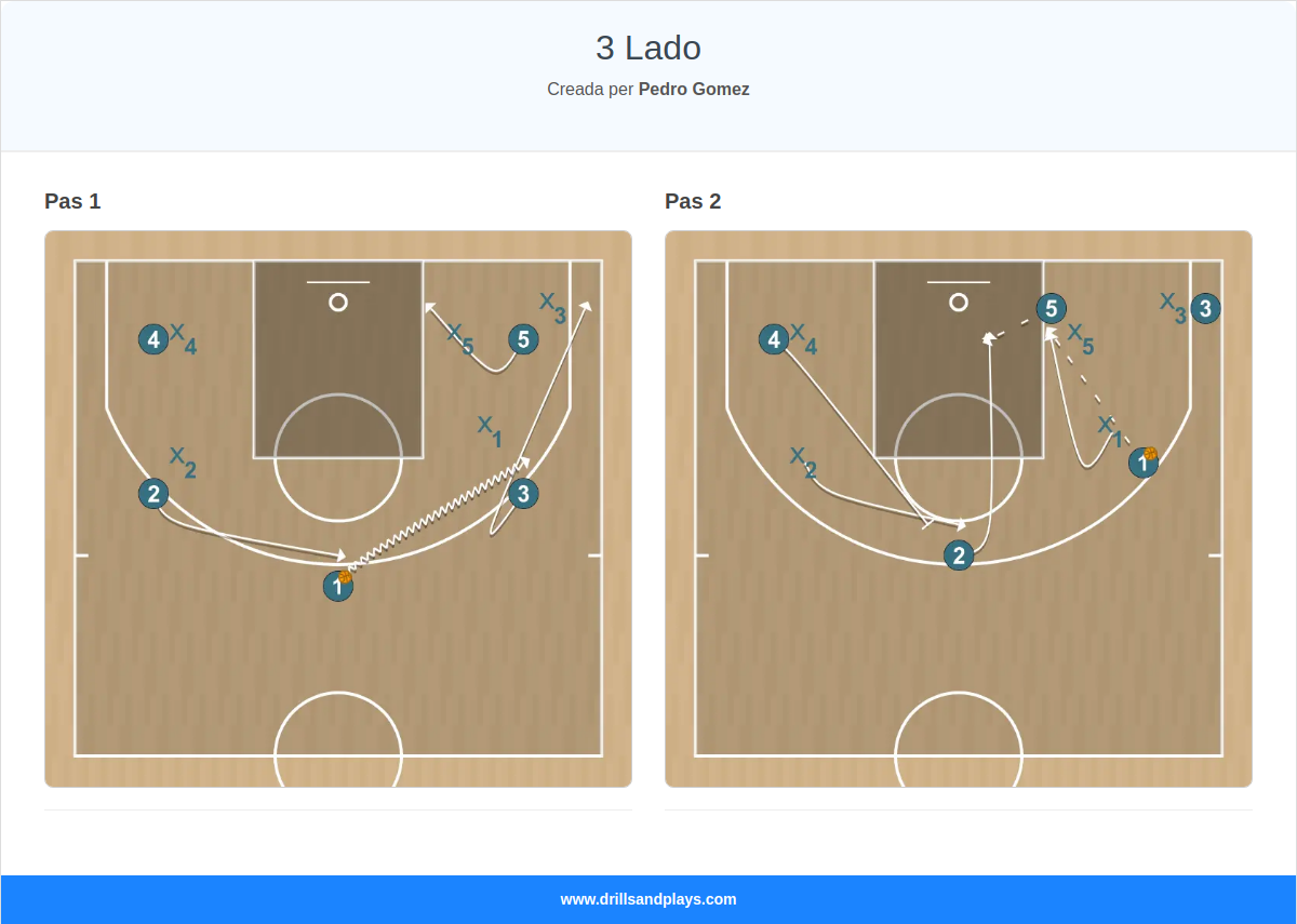 Jugada de bàsquet 3 lado